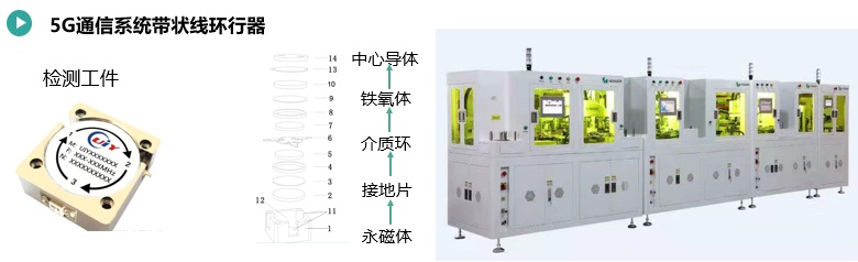 5G通信系統(tǒng)帶狀線(xiàn)環(huán)行器自動(dòng)組裝.jpg